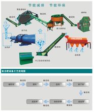 復(fù)合肥烘干機(jī)處理過(guò)程示意圖