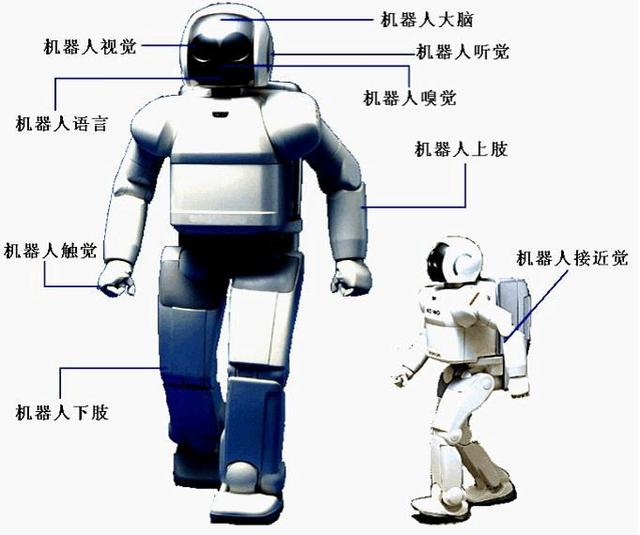 物聯(lián)網(wǎng)智能家居與傳感器技術應用