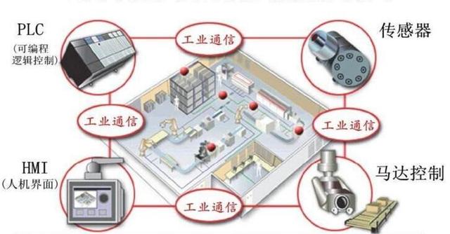 物聯(lián)網(wǎng)智能家居與傳感器技術應用