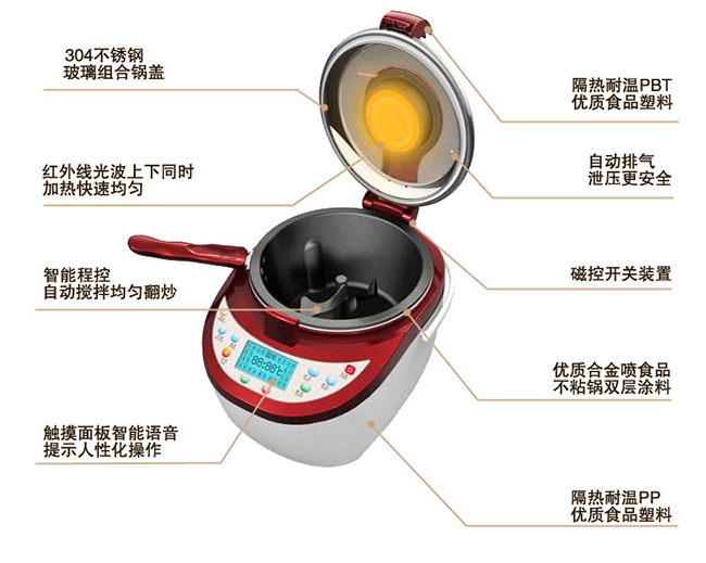 炒菜機解析圖